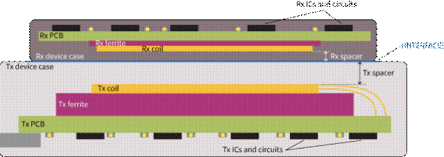 擴展無線電力傳輸以實現更高的功率傳輸 擴展無線電力傳輸以實現更高的功率傳輸