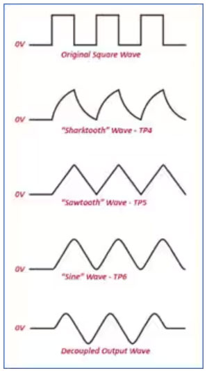 用方波構建準正弦波 用方波構建準正弦波