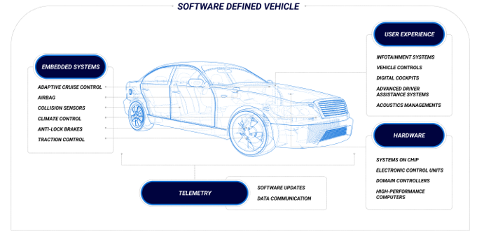 從收音機到移動智能樂園，看車載信息娛樂系統如何點亮“第三空間”？