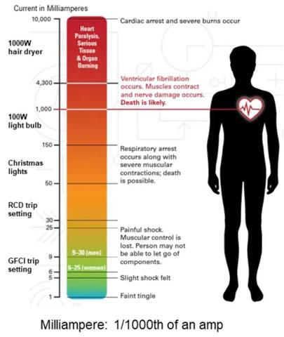 電動汽車應用的剩余電流傳感器 電動汽車應用的剩余電流傳感器