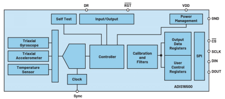 利用與硬件無關的方法簡化嵌入式系統設計:基本知識 利用與硬件無關的方法簡化嵌入式系統設計:基本知識
