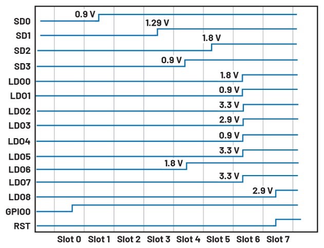 破局PMIC定制困境:無代碼方案加速產(chǎn)品落地 破局PMIC定制困境:無代碼方案加速產(chǎn)品落地