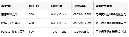 厚膜電阻在工業控制裝備中的核心應用與選型實踐 厚膜電阻在工業控制裝備中的核心應用與選型實踐
