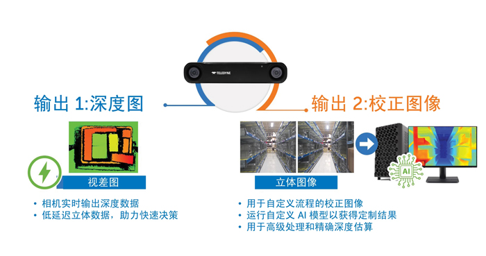 智能運動控制三要素：AI、立體視覺與邊緣計算的融合