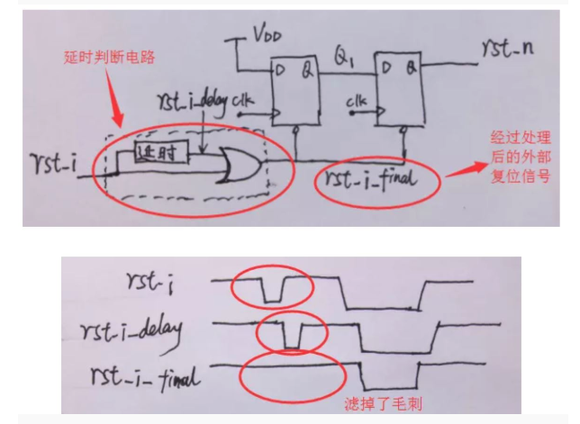 復(fù)位電路很簡單，但卻有很多門道