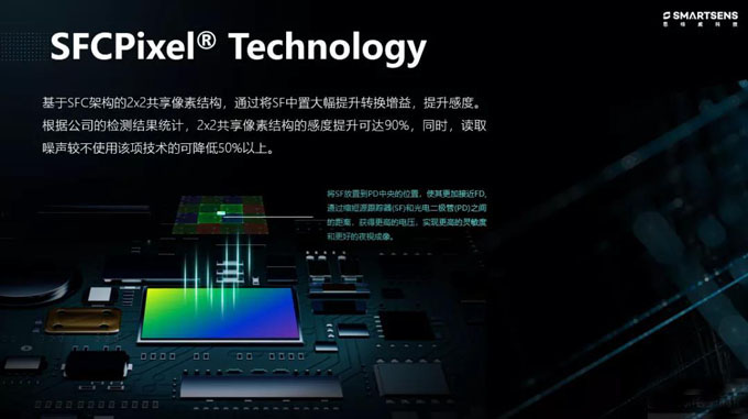 思特威董事長徐辰:國產(chǎn)CIS芯片賦能全場景智能視頻應(yīng)用 思特威董事長徐辰:國產(chǎn)CIS芯片賦能全場景智能視頻應(yīng)用