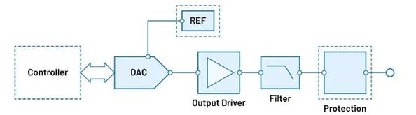 “大考”之下，汽車測試技術如何高質(zhì)量“交卷”？