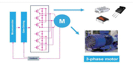 電機控制設(shè)計基礎(chǔ)知識 電機控制設(shè)計基礎(chǔ)知識