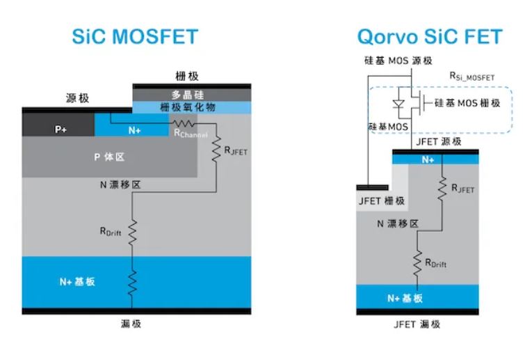 Qorvo SiC FET與SiC MOSFET優勢對比 Qorvo SiC FET與SiC MOSFET優勢對比