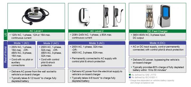 電動汽車應用的剩余電流傳感器 電動汽車應用的剩余電流傳感器