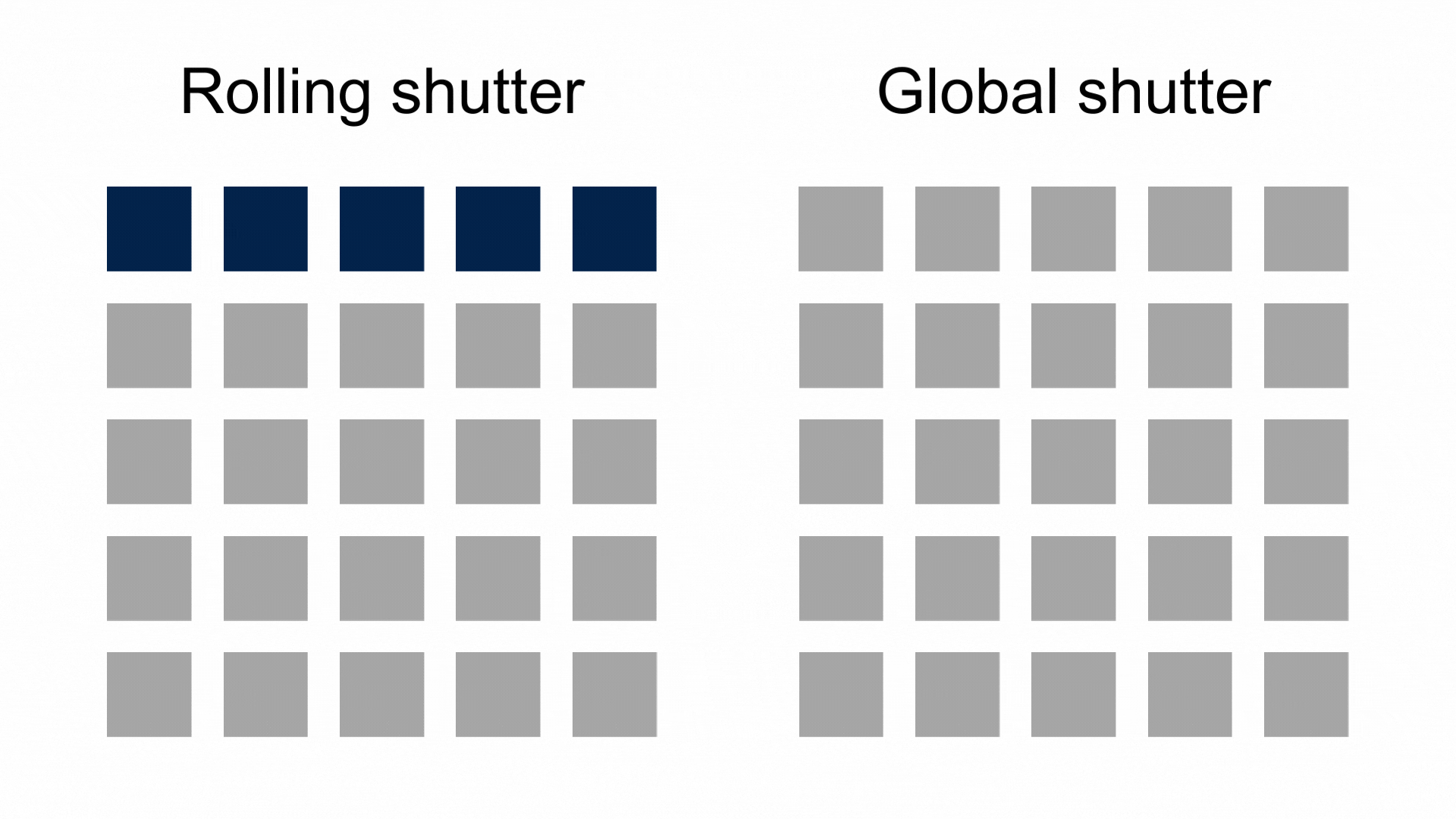 意法半導體超級傳感器助Sphere打造沉浸式體驗，開啟全新電影時代