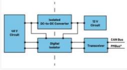 圖3.輕度混合動(dòng)力電動(dòng)汽車中48 V與12 V之間的電氣隔離3 安全是所有電氣系統(tǒng)的重中之重。雖然48 V電源電壓不是特別高,但也必須配備足夠的安全預(yù)防措施,例如電路保護(hù)、隔離柵和接地,以避免與電氣故障相關(guān)的風(fēng)險(xiǎn)。48 V和12 V系統(tǒng)應(yīng)用就使用了隔離柵來實(shí)現(xiàn)電氣隔離,如圖3所示。BBU模塊Modbus?通信方法借助ADM2561E在BBU模塊與BBU架之間建立隔離通信。 通信協(xié)議 圖3.輕度混合動(dòng)力電動(dòng)汽車中48 V與12 V之間的電氣隔離3 安全是所有電氣系統(tǒng)的重中之重。雖然48 V電源電壓不是特別高,但也必須配備足夠的安全預(yù)防措施,例如電路保護(hù)、隔離柵和接地,以避免與電氣故障相關(guān)的風(fēng)險(xiǎn)。48 V和12 V系統(tǒng)應(yīng)用就使用了隔離柵來實(shí)現(xiàn)電氣隔離,如圖3所示。BBU模塊Modbus?通信方法借助ADM2561E在BBU模塊與BBU架之間建立隔離通信。 通信協(xié)議