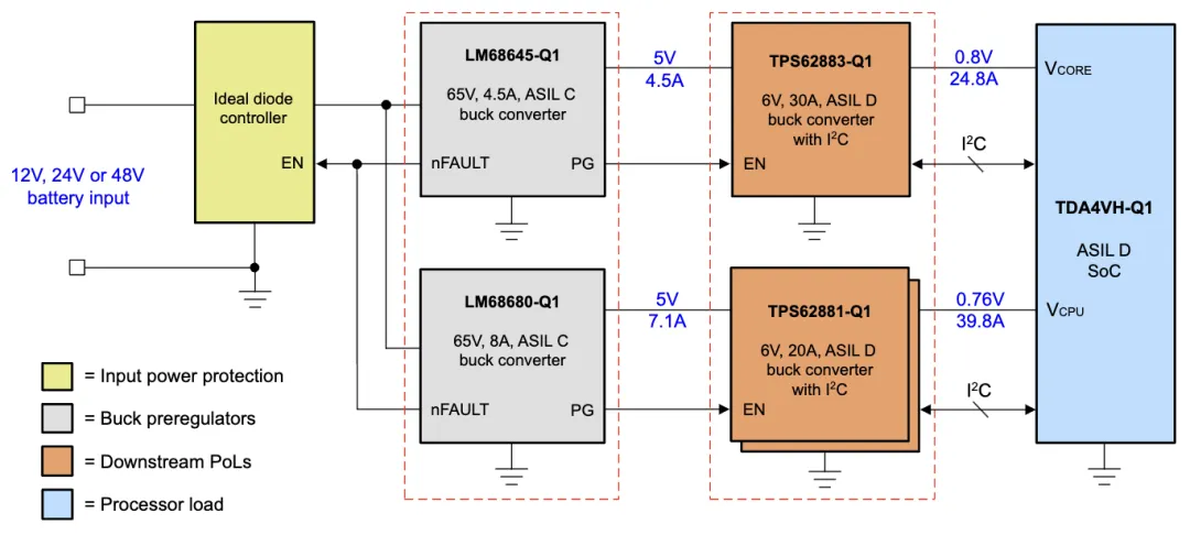 安全設(shè)計(jì)降壓前置穩(wěn)壓器，為汽車電源保駕護(hù)航！