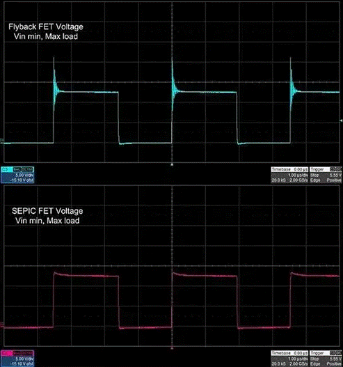 隔離SEPIC轉換器如何破解反激式拓撲的EMI與調節困局？