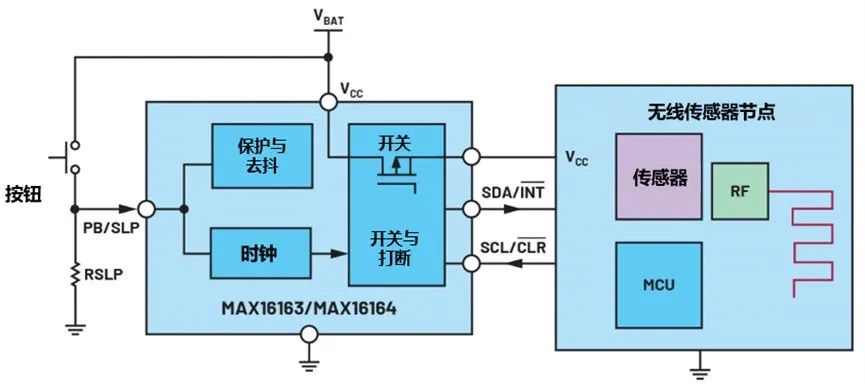 讓IoT傳感器節點更省電：一種新方案，令電池壽命延長20%！