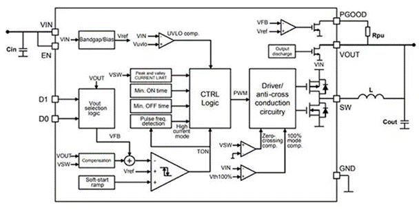 同步降壓式DC/DC高效率的奧秘:我們通過(guò)幾款產(chǎn)品解析,告訴你~ 同步降壓式DC/DC高效率的奧秘:我們通過(guò)幾款產(chǎn)品解析,告訴你~