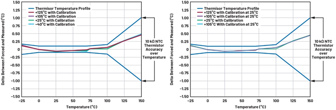 基于熱敏電阻的溫度檢測系統(tǒng)(第二部分):系統(tǒng)優(yōu)化與評估 基于熱敏電阻的溫度檢測系統(tǒng)(第二部分):系統(tǒng)優(yōu)化與評估