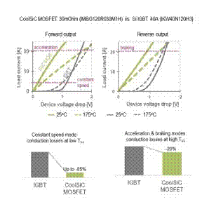 電機控制設(shè)計基礎(chǔ)知識 電機控制設(shè)計基礎(chǔ)知識