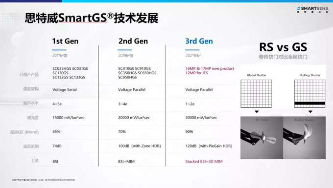 思特威董事長徐辰:國產(chǎn)CIS芯片賦能全場景智能視頻應(yīng)用 思特威董事長徐辰:國產(chǎn)CIS芯片賦能全場景智能視頻應(yīng)用