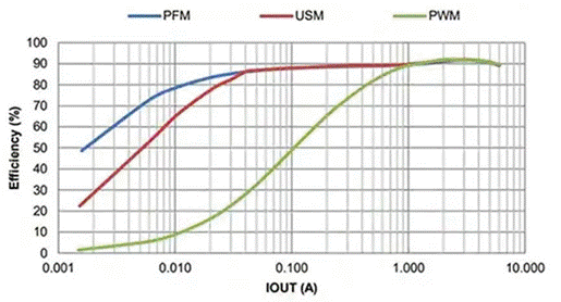 同步降壓式DC/DC高效率的奧秘:我們通過(guò)幾款產(chǎn)品解析,告訴你~ 同步降壓式DC/DC高效率的奧秘:我們通過(guò)幾款產(chǎn)品解析,告訴你~