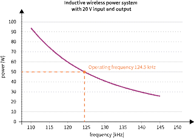 擴展無線電力傳輸以實現更高的功率傳輸 擴展無線電力傳輸以實現更高的功率傳輸