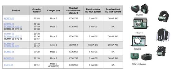 電動汽車應用的剩余電流傳感器 電動汽車應用的剩余電流傳感器