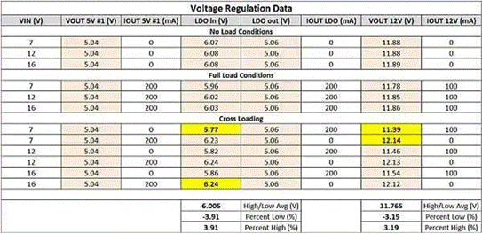 隔離SEPIC轉換器如何破解反激式拓撲的EMI與調節困局？