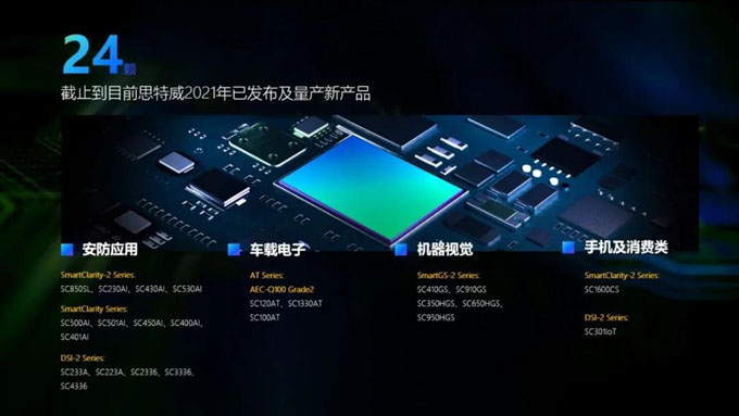 思特威董事長徐辰:國產(chǎn)CIS芯片賦能全場景智能視頻應(yīng)用 思特威董事長徐辰:國產(chǎn)CIS芯片賦能全場景智能視頻應(yīng)用