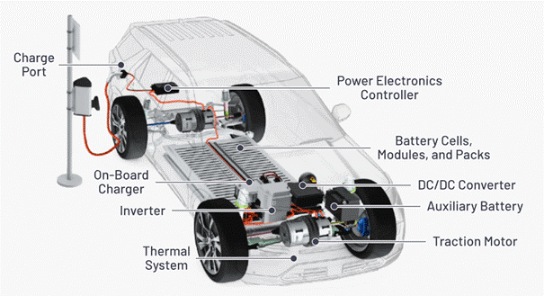 “大考”之下，汽車測試技術如何高質(zhì)量“交卷”？