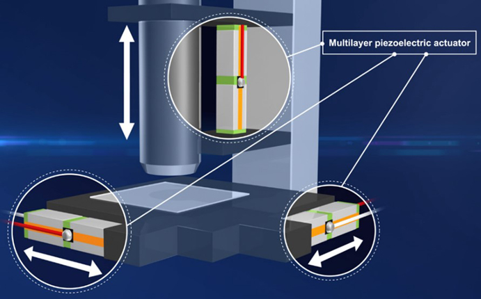 壓電致動器的原理、選擇和設計指南 壓電致動器的原理、選擇和設計指南