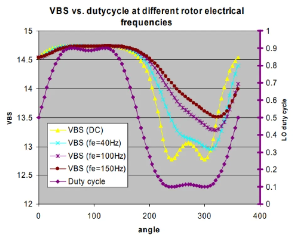 驅動電路設計（六）——驅動器的自舉電源動態過程
