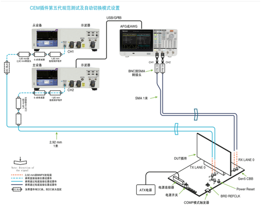 應(yīng)對一致性測試特定挑戰(zhàn)，需要可靠的PCIe 5.0 發(fā)射機(jī)驗(yàn)證