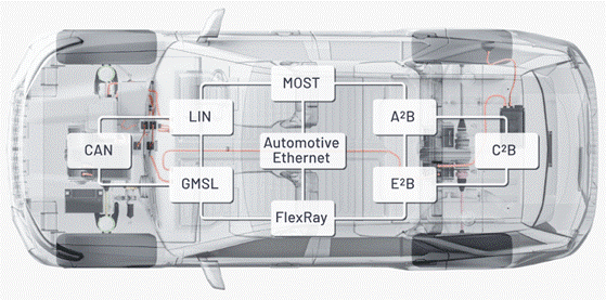“大考”之下，汽車測試技術如何高質(zhì)量“交卷”？