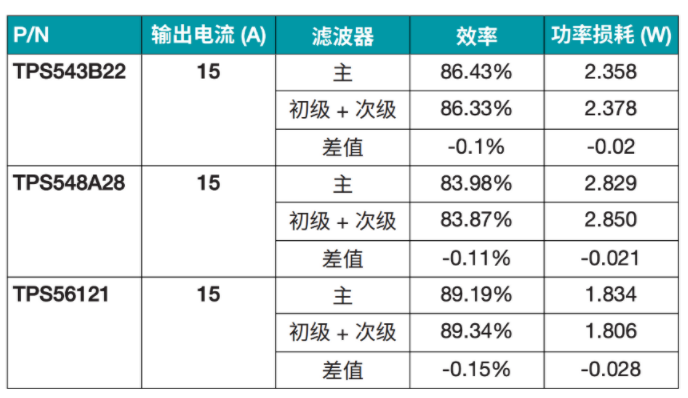 突破電源紋波瓶頸:二級濾波技術的設計與應用 突破電源紋波瓶頸:二級濾波技術的設計與應用