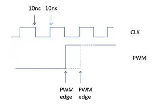 具有高分辨率功能和安全狀態功能的 PWM 引擎 具有高分辨率功能和安全狀態功能的 PWM 引擎
