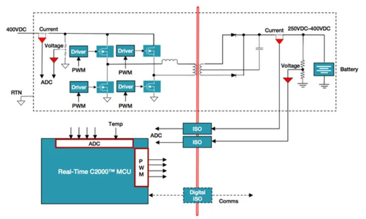 電動汽車中的數(shù)字電源,你了解多少? 電動汽車中的數(shù)字電源,你了解多少?