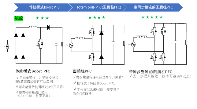 1600W雙路交錯新紀元:無橋圖騰柱TCM_PFC數(shù)字電源方案解析 1600W雙路交錯新紀元:無橋圖騰柱TCM_PFC數(shù)字電源方案解析