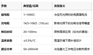 光敏電阻從原理到國產(chǎn)替代的全面透視與選型指南 光敏電阻從原理到國產(chǎn)替代的全面透視與選型指南