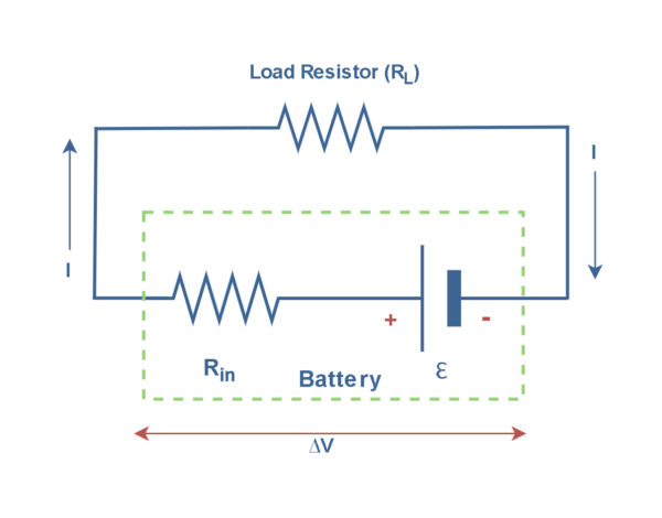 電阻,電動(dòng)力和功率耗散 電阻,電動(dòng)力和功率耗散