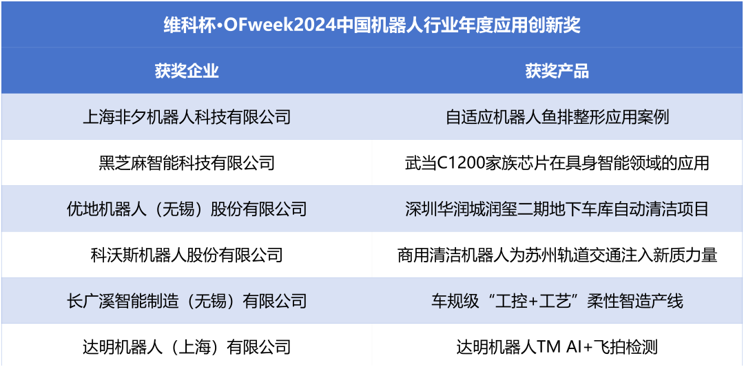 榮耀時刻！維科杯·OFweek 2024中國機器人行業年度評選獲獎榜單盛大揭曉