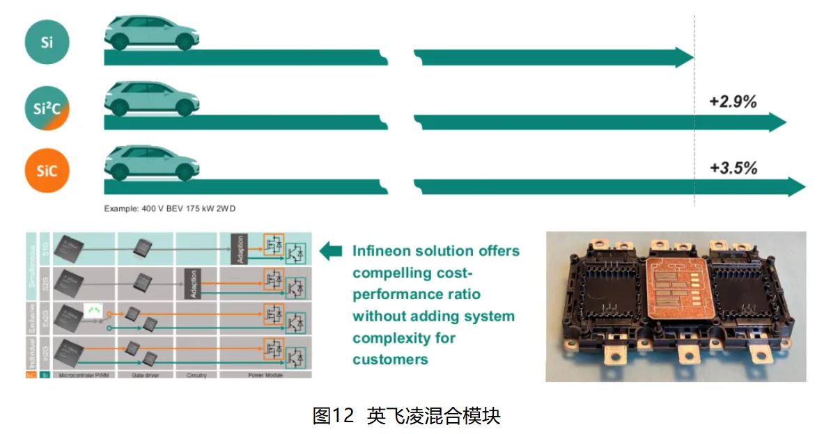 IGBT 還是 SiC ? 英飛凌新型混合功率器件助力新能源汽車實(shí)現(xiàn)高性價(jià)比電驅(qū) IGBT 還是 SiC ? 英飛凌新型混合功率器件助力新能源汽車實(shí)現(xiàn)高性價(jià)比電驅(qū)