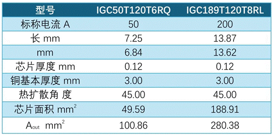 功率器件熱設(shè)計基礎(chǔ)(九)——功率半導(dǎo)體模塊的熱擴(kuò)散 功率器件熱設(shè)計基礎(chǔ)(九)——功率半導(dǎo)體模塊的熱擴(kuò)散