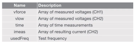 半導(dǎo)體參數(shù)分析儀的FFT分析 半導(dǎo)體參數(shù)分析儀的FFT分析