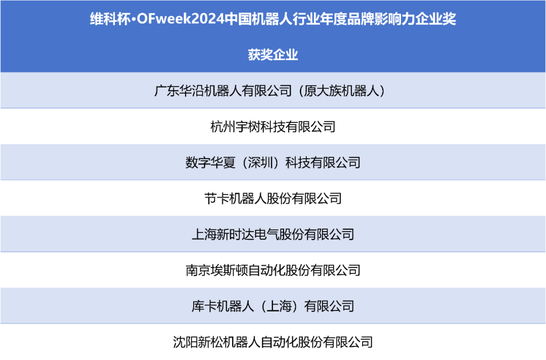 榮耀時刻！維科杯·OFweek 2024中國機器人行業年度評選獲獎榜單盛大揭曉
