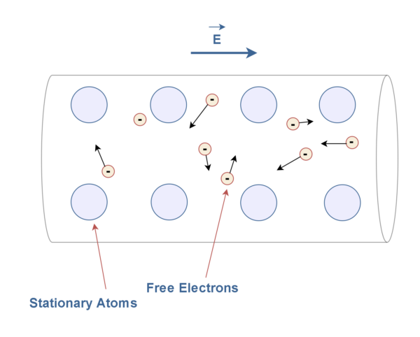 電阻,電動(dòng)力和功率耗散 電阻,電動(dòng)力和功率耗散
