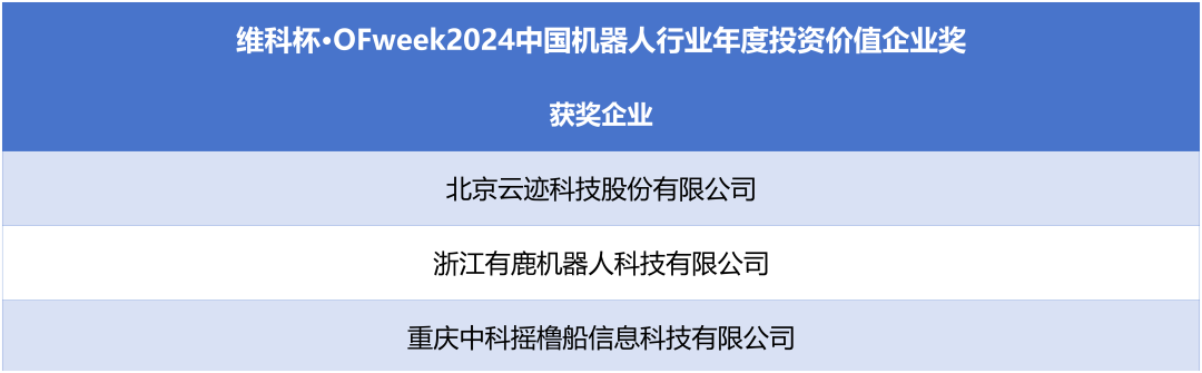 榮耀時刻！維科杯·OFweek 2024中國機器人行業年度評選獲獎榜單盛大揭曉