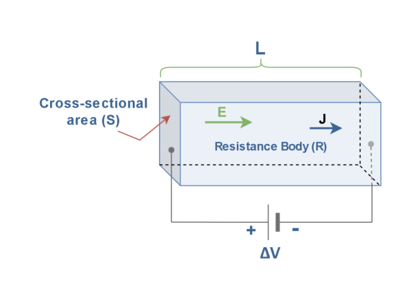 電阻,電動(dòng)力和功率耗散 電阻,電動(dòng)力和功率耗散