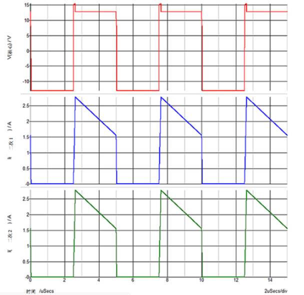 單電源產生多輸系統(tǒng)反激式電源為何是最佳