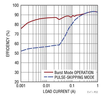 17V輸入、雙通道1A輸出同步降壓型穩壓器具有超低靜態電流 17V輸入、雙通道1A輸出同步降壓型穩壓器具有超低靜態電流