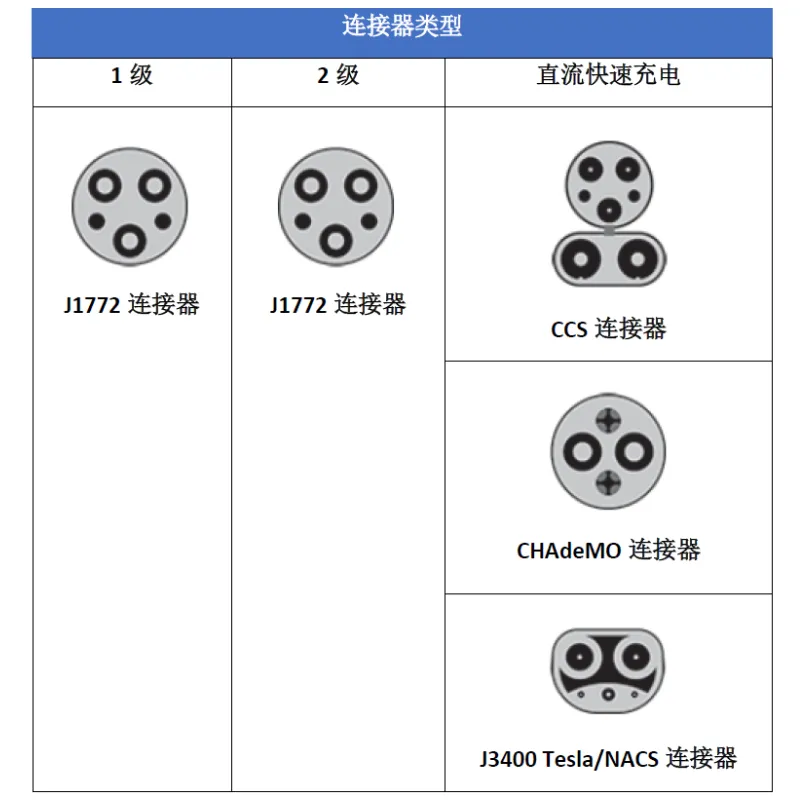 電動汽車充電類型和常見拓撲 電動汽車充電類型和常見拓撲